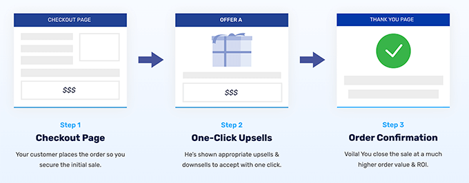 woofunnels-one-click-upsell-1