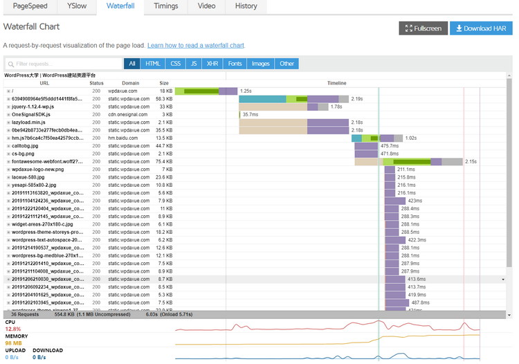 介绍几款最好用的网站性能检测工具：GTmetrix、PageSpeed Insights、Pingdom Tool、WebPageTest