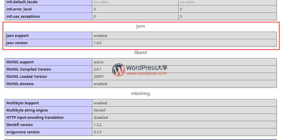 WordPress 5.3 +将要求PHP安装JSON扩展