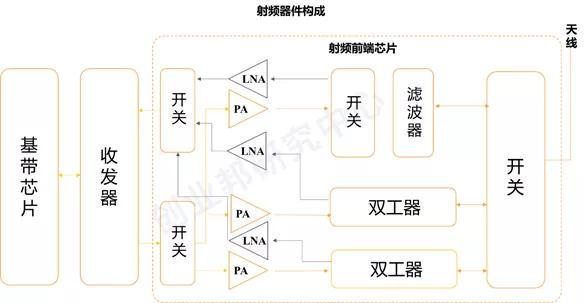 打造“中国芯”——芯片全景图&国产芯片的机会 打造“中国芯”——芯片全景图&国产芯片的机会