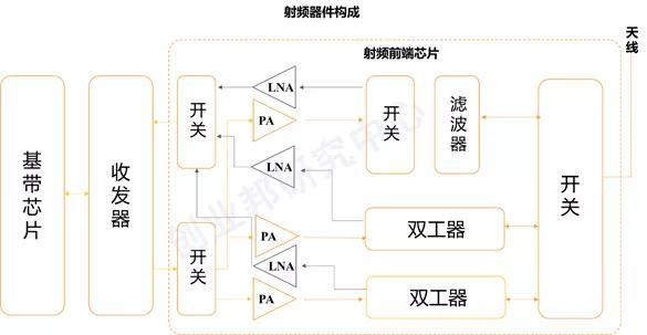 打造“中国芯”——芯片全景图&国产芯片的机会