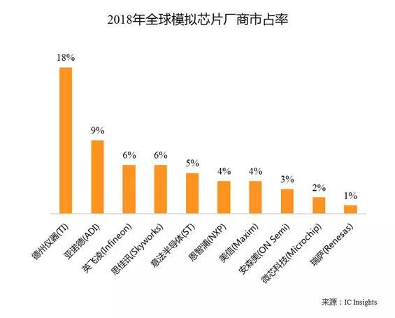 打造“中国芯”——芯片全景图&国产芯片的机会 打造“中国芯”——芯片全景图&国产芯片的机会