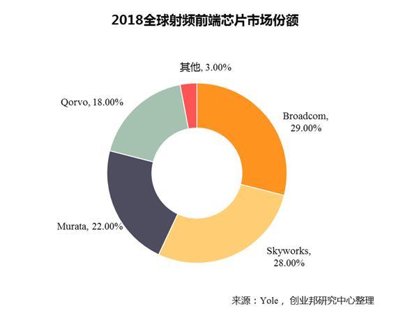 打造“中国芯”——芯片全景图&国产芯片的机会