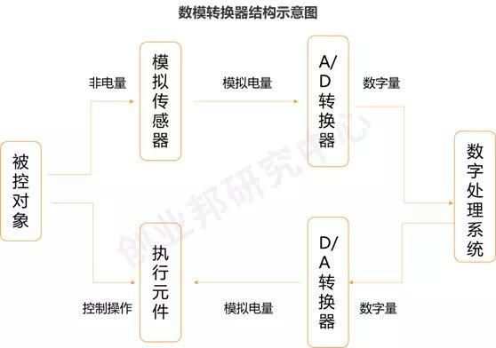 打造“中国芯”——芯片全景图&国产芯片的机会 打造“中国芯”——芯片全景图&国产芯片的机会