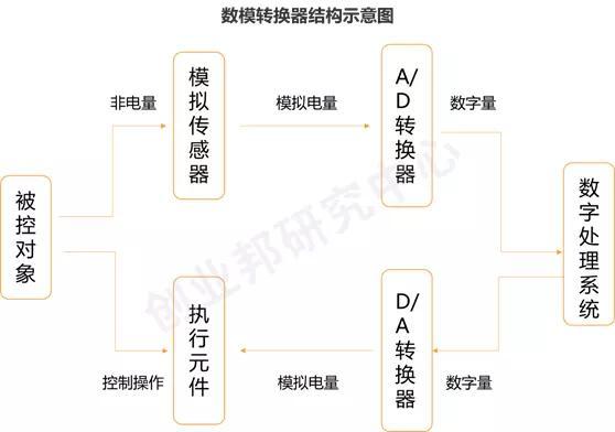 打造“中国芯”——芯片全景图&国产芯片的机会