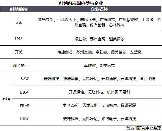 打造“中国芯”——芯片全景图&国产芯片的机会 打造“中国芯”——芯片全景图&国产芯片的机会
