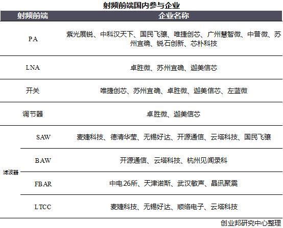 打造“中国芯”——芯片全景图&国产芯片的机会