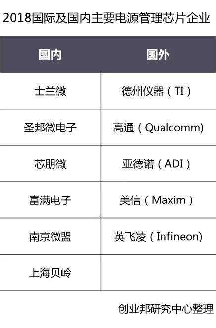 打造“中国芯”——芯片全景图&国产芯片的机会 打造“中国芯”——芯片全景图&国产芯片的机会