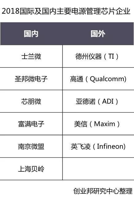 打造“中国芯”——芯片全景图&国产芯片的机会