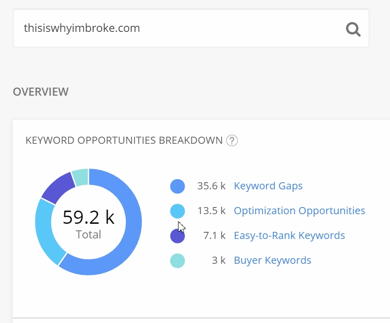 thisiswhyimbroke.com新颖affiliate案例解析