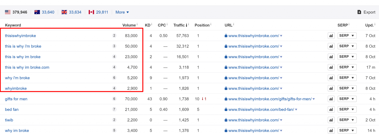 thisiswhyimbroke.com新颖affiliate案例解析