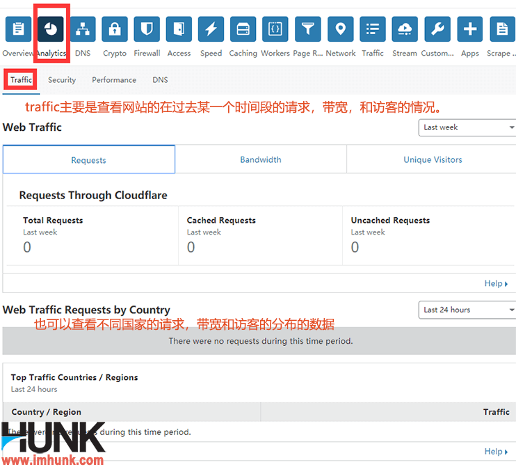 最快最好的全球CDN网站加速Cloudflare的使用详解教程