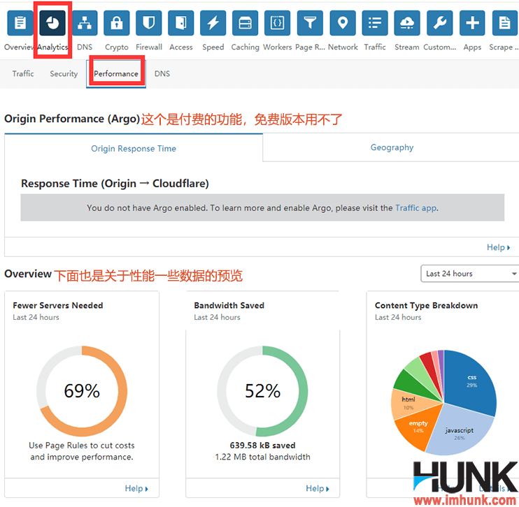 最快最好的全球CDN网站加速Cloudflare的使用详解教程