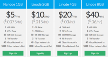 Linode vps服务器5个省钱技巧(原创)