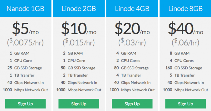 Linode vps服务器5个省钱技巧(原创)