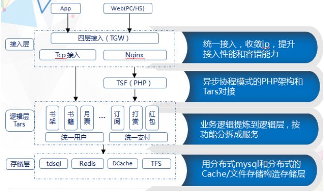 PHP的未来在哪？