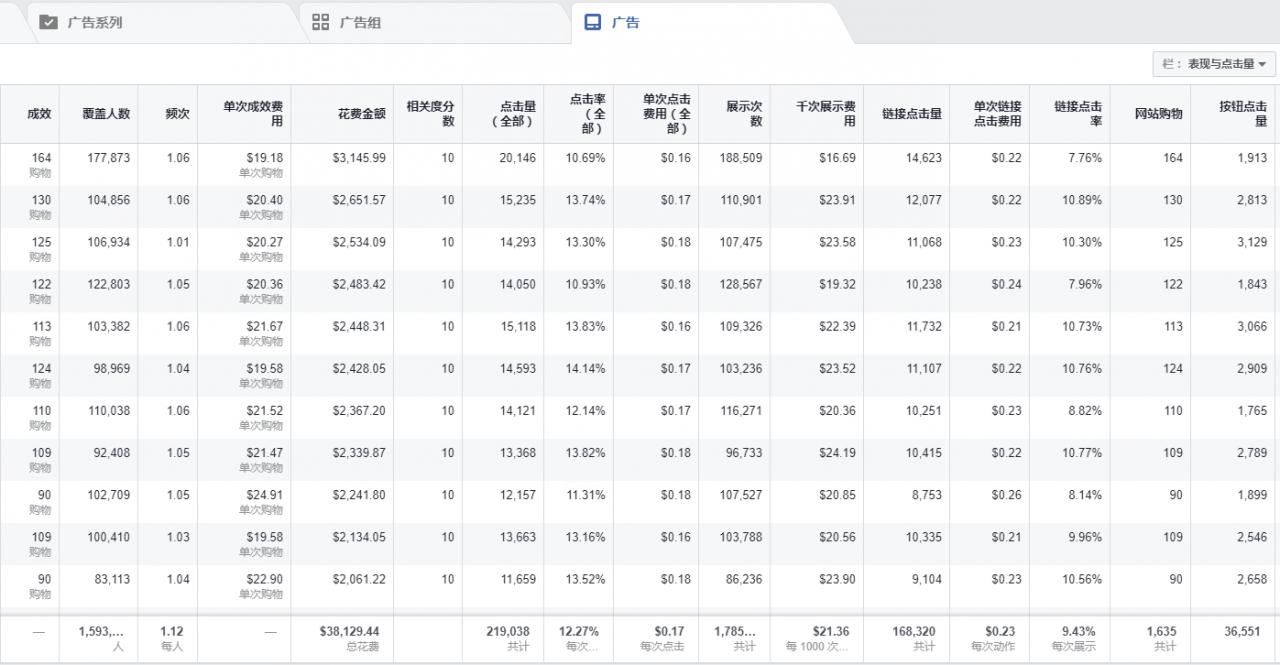 大道至简（做网站也如此）