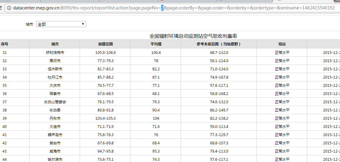 【东哥福利】火车采集器V9表格类型采集规则分享