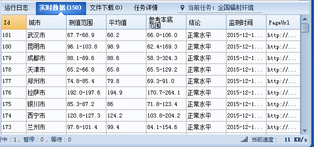 【东哥福利】火车采集器V9表格类型采集规则分享