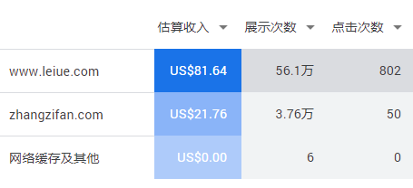 浅谈 Google ADSense 广告联盟月收入百美元