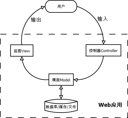 自动草稿