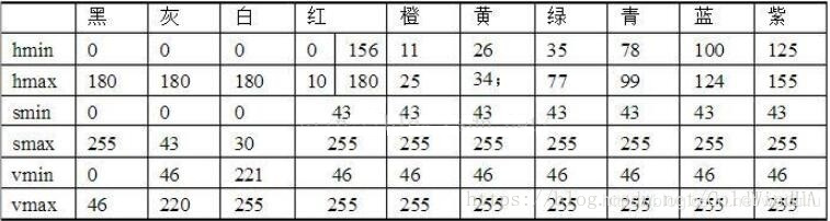 python + opencv去除图片水印（通过选择水印区域的方法）