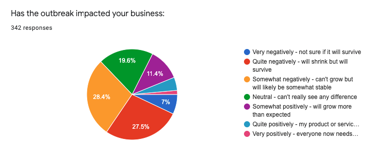 COVID-19冠状病毒对AFFILIATE MARKETING行业的影响，现在可以推广哪些offer？