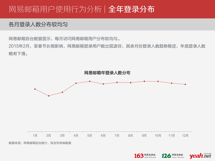 自动草稿