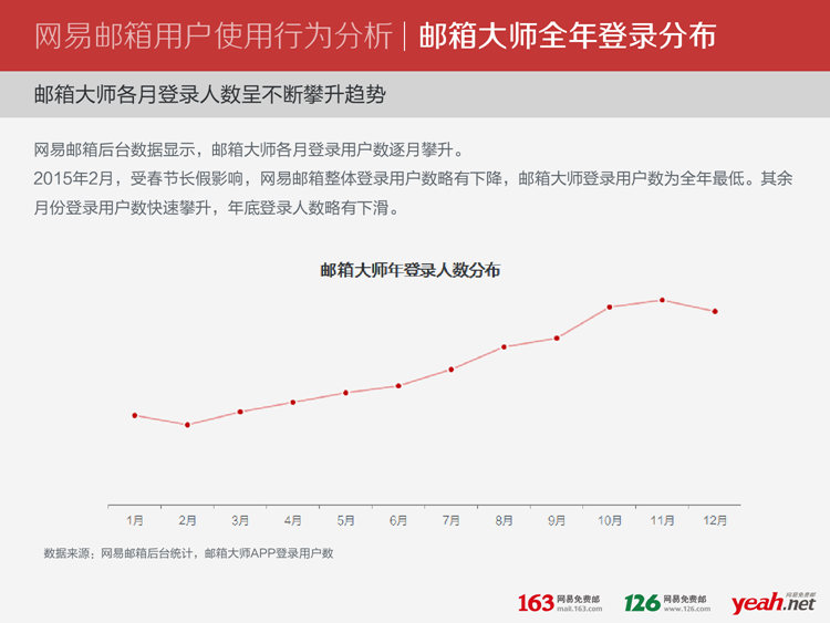 自动草稿