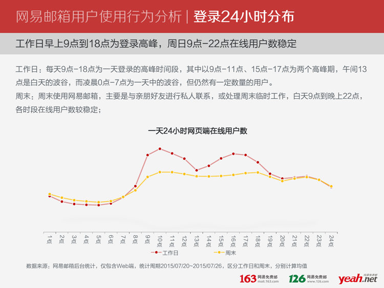 自动草稿