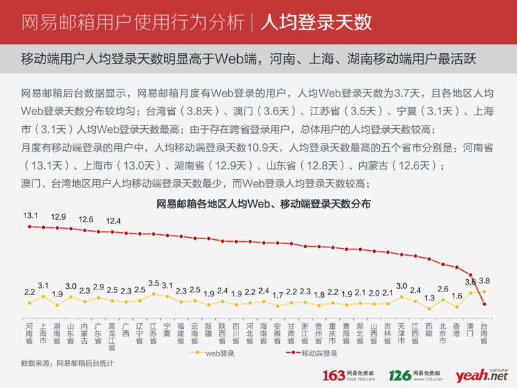 自动草稿