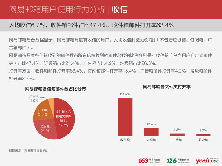 自动草稿