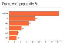 Java Web目前主流比较成熟的框架以及正在兴起的框架