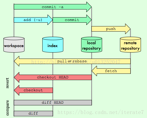 intellij idea 管理module和project，以及git管理项目