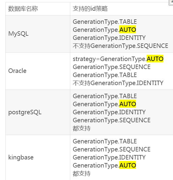 springboot实体类中的@Id @GeneratedValue(strategy = GenerationType.IDENTITY)四中类型