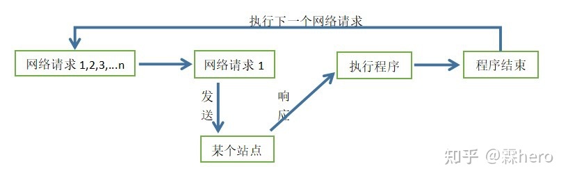 Python爬虫——教你异步爬虫二十秒爬完两百多万字六百多章的小说