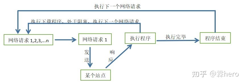 Python爬虫——教你异步爬虫二十秒爬完两百多万字六百多章的小说