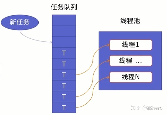 Python爬虫——aiohttp异步协程爬取同程旅行酒店评论