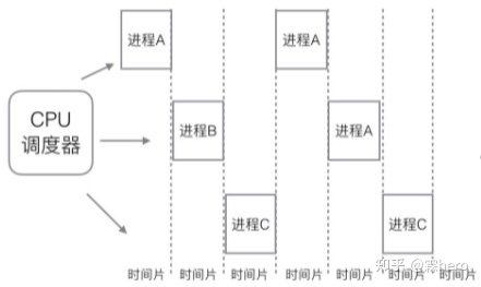 Python爬虫——aiohttp异步协程爬取同程旅行酒店评论