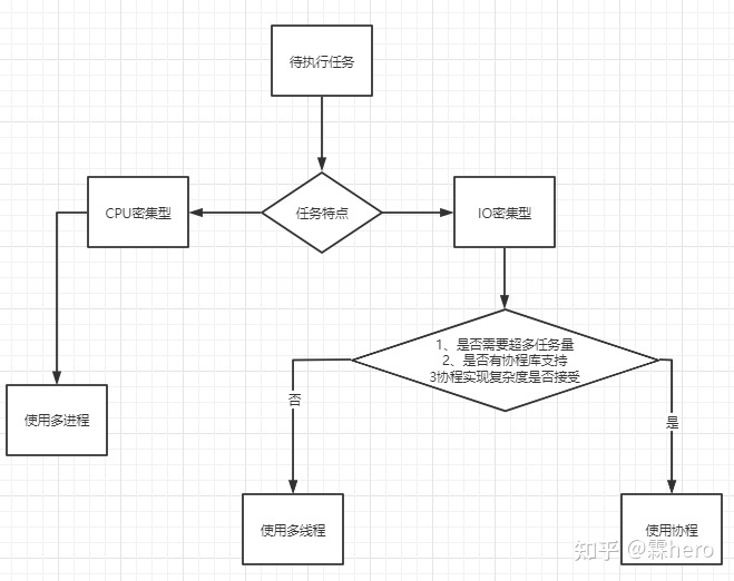 Python爬虫——aiohttp异步协程爬取同程旅行酒店评论