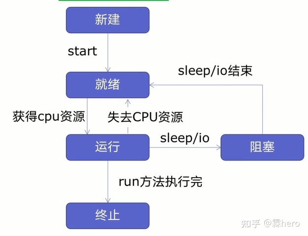 Python爬虫——使用线程池爬取同程旅行景点数据并做数据可视化