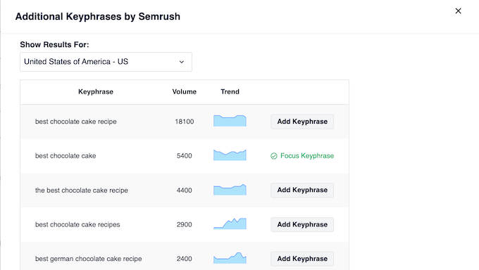 aioseo-semrush-keyphrases