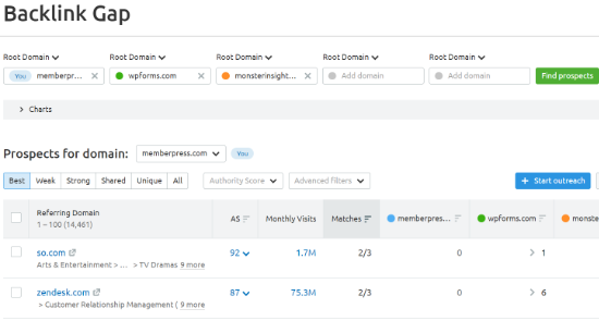 backlink-gap