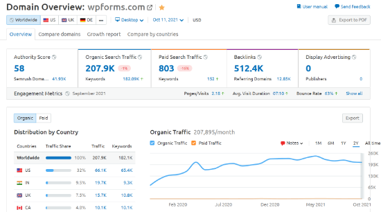 domain-stats-in-semrush