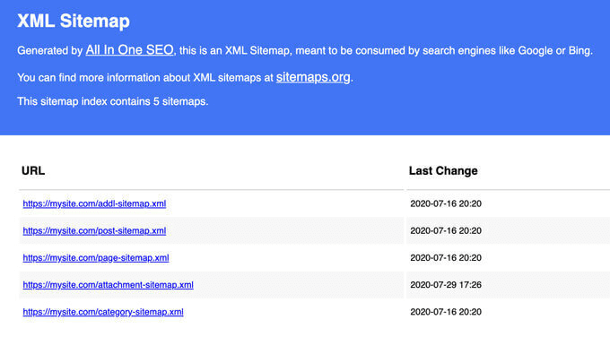 example-xml-sitemap-in-all-in-one-seo-2