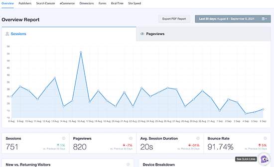 monsterinsights-reports-overview