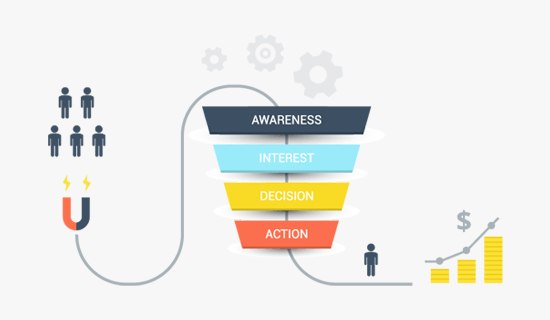 sales-funnel-chart-example