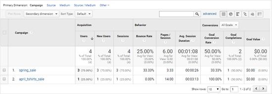 google-analytics-ad-tracking-data