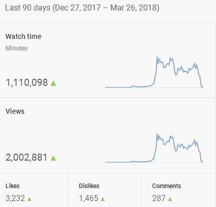 youtube-views2