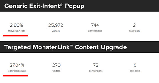 常规弹窗和 MonsterLink 内容升级的比较